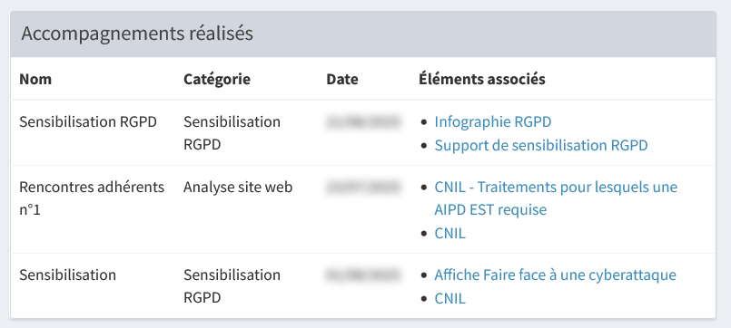 Accompagnements réalisés