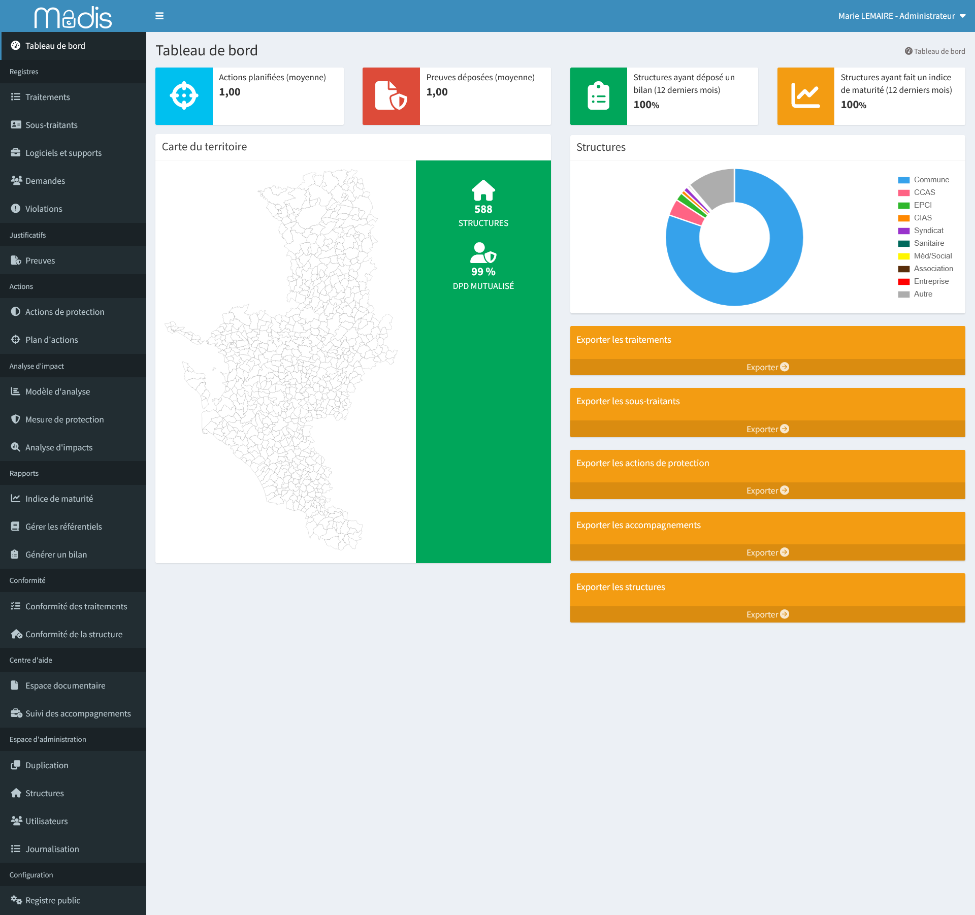Tableau de bord administrateur